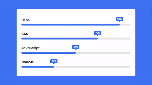 CSS Animation Skills Bar